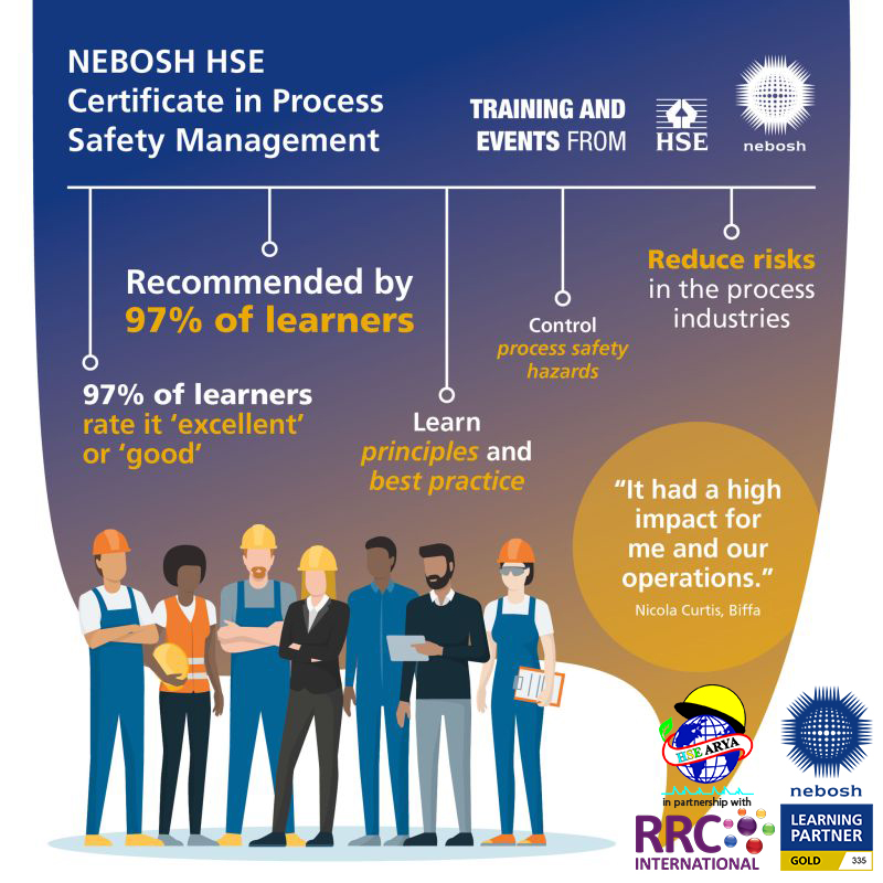 دوره ایمنی فرایند نبوش - NEBOSH PSM - RRC - HSE Arya
